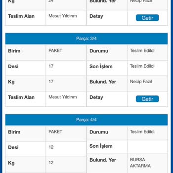 Eksik Ürün Teslimatı Ve Çözüm Sürecindeki Aksaklıklar