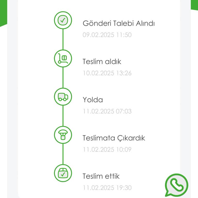 Yanlış Teslimat Ve Müşteri Hizmetleri Sorunu