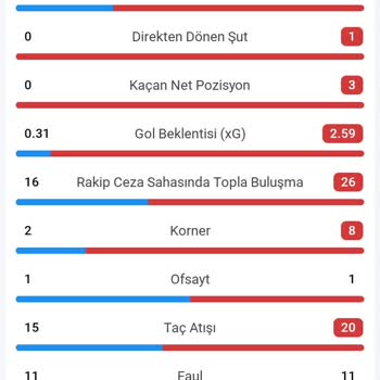 1xBet Bahis Kazandım Ama Kaybetti Gösteriliyor!