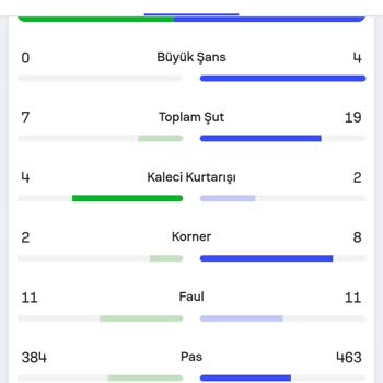 1xBet Bahis Kazandım Ama Kaybetti Gösteriliyor!