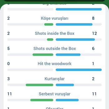 1xBet Bahis Kazandım Ama Kaybetti Gösteriliyor!