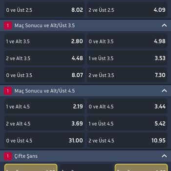 Yanıltıcı Oranlar Ve Kötü Müşteri Deneyimi