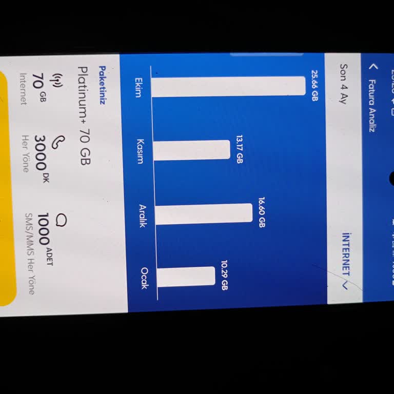 Yanıltıcı Paket Değişikliği Ve Çözüm Eksikliği