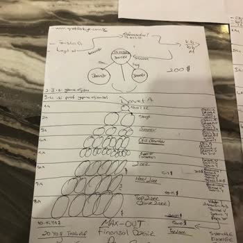 Ankara'da Şüpheli İş Teklifi Ve Kaçış Hikayem