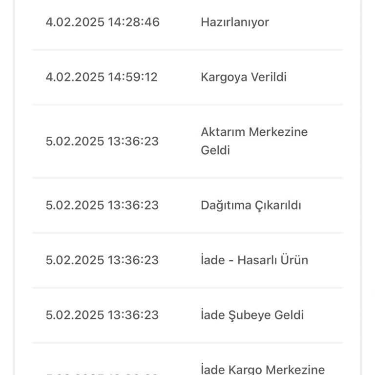 İade Sürecindeki Belirsizlik Ve İletişim Sorunları