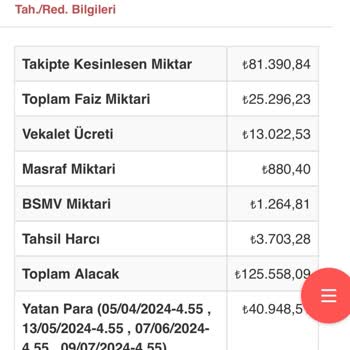 İcra Dosyamda Çifte Kesinti Ve Bilgi Eksikliği