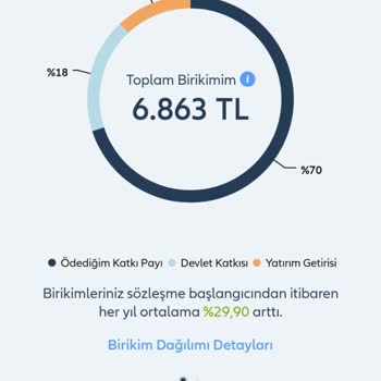 İstenmeyen BES Sözleşmesi Ve Para İadesi Talebi