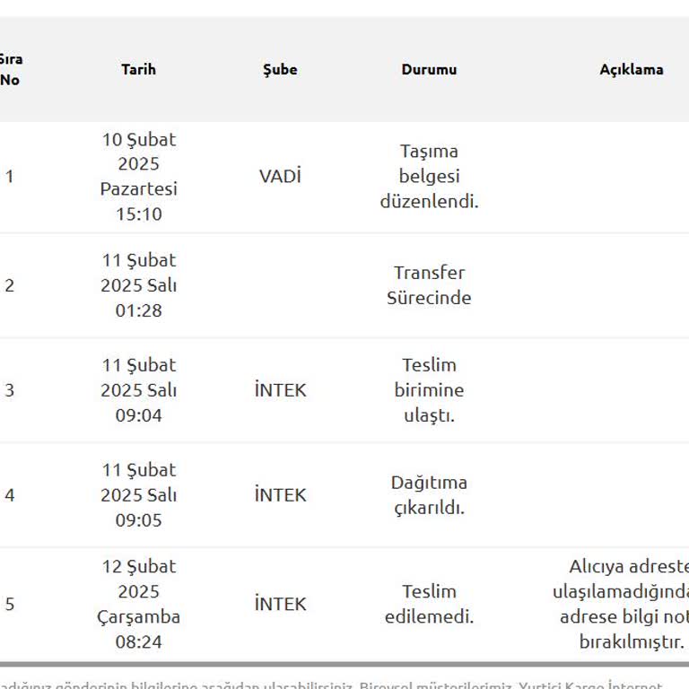 Yurtiçi Kargo Evdeyken Adrese Gelmeyip Telefonla Arıyor
