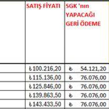 SGK'nın İşitme Cihazı Ödemeleri Yetersiz Kalıyor