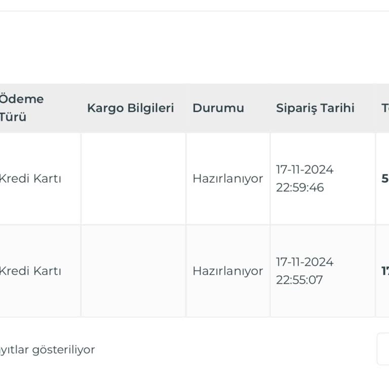 Teslimat Gecikmesi Ve İletişim Sorunları