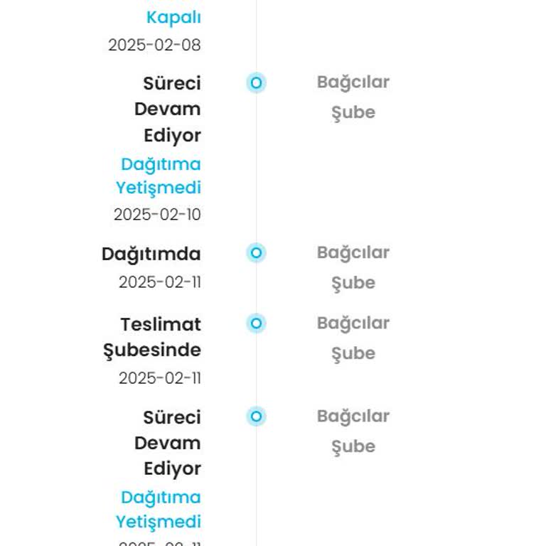 Kargoist Ve Müşteri Hizmetleri Kabusu