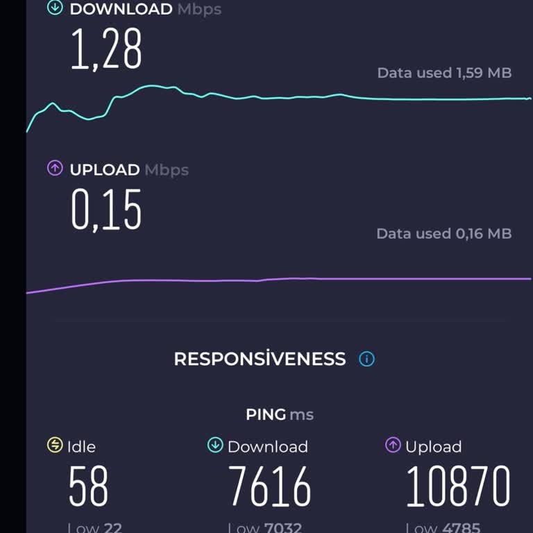 Türk Telekom'a Geçişte Hayal Kırıklığı