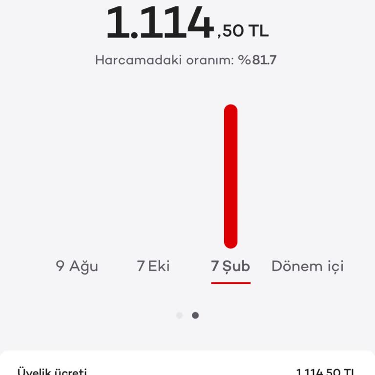 Haksız Kart Ücreti Kesintisi Ve İade Talebi