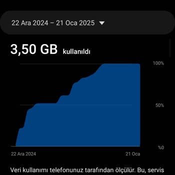 İnternet Sorunu Ve Rahatsız Edici Müşteri Hizmeti