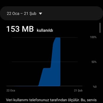 İnternet Sorunu Ve Rahatsız Edici Müşteri Hizmeti