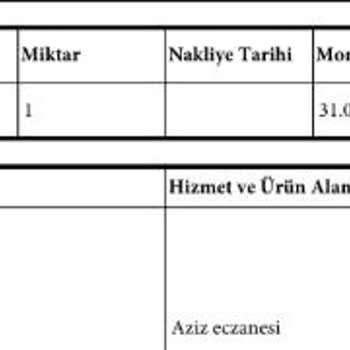 Yanlış Ürün Ve Yetersiz Destekle Mağduriyet