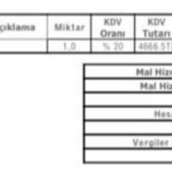Yanlış Ürün Ve Yetersiz Destekle Mağduriyet