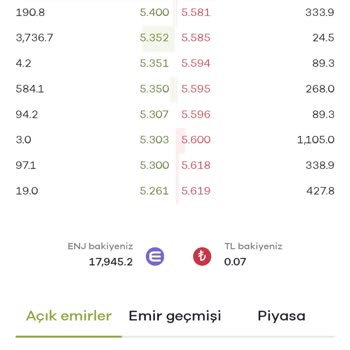 Paribu'da Fiyat Uyuşmazlığı Sorunu