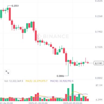 Paribu'da Fiyat Uyuşmazlığı Sorunu