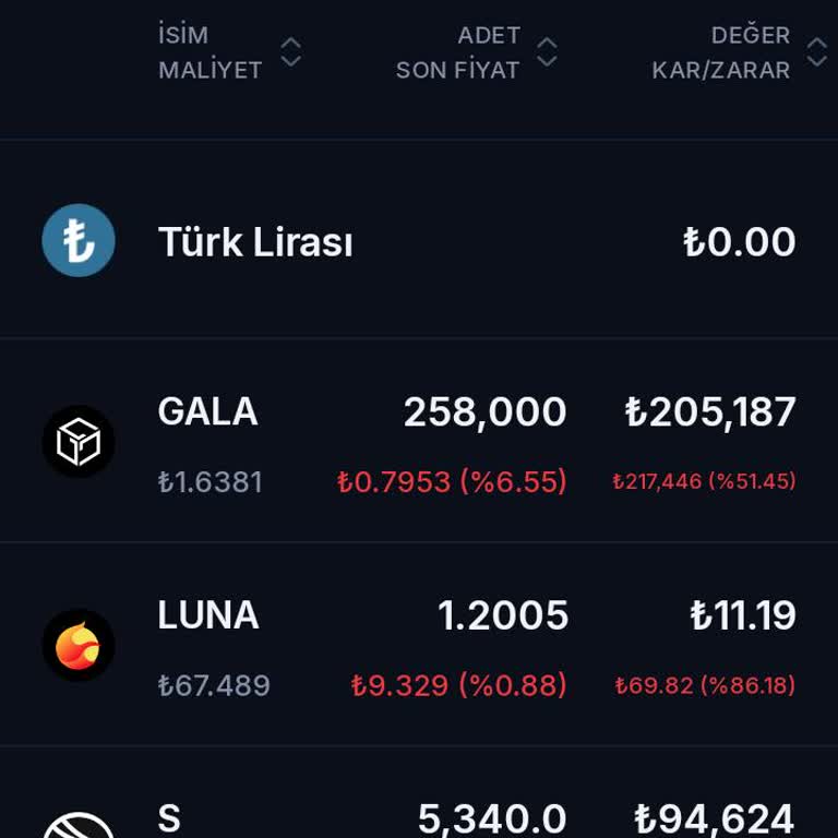 BTCTURK'te Yanlış Dönüşüm İşlemi Ve Eksik Bakiye Sorunu!