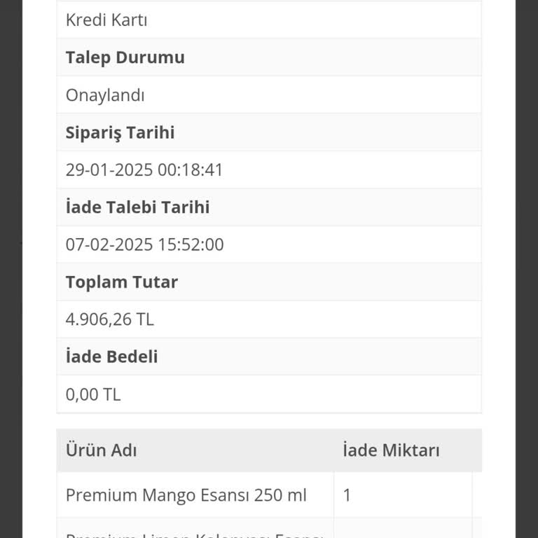 Eksik Ürünler Ve Geciken Para İadesi Sorunu