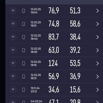 Turkcell Superonline 1000 Mbps Hız Sorunu Ve Çözüm Beklentisi