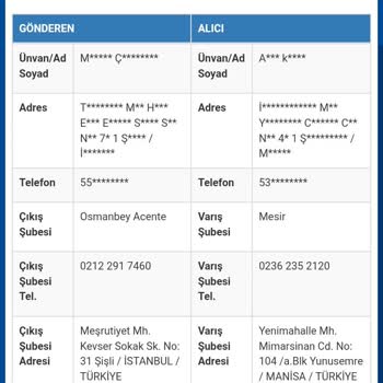 Kargom Teslim Edilmedi Sürat Kargo İlgisiz