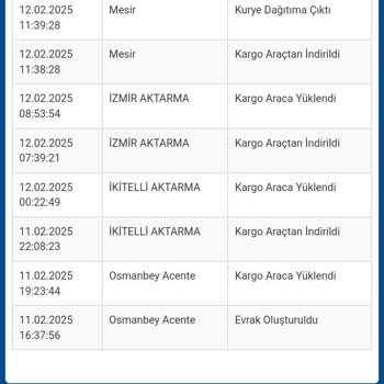 Kargom Teslim Edilmedi Sürat Kargo İlgisiz