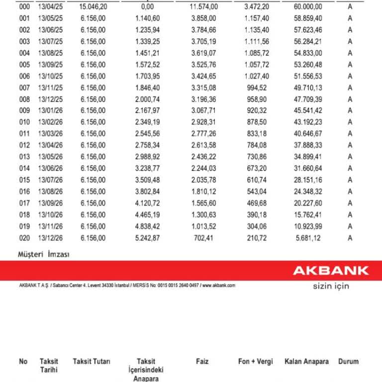 Akbank'ın Yanıltıcı Kredi Erteleme Sözü