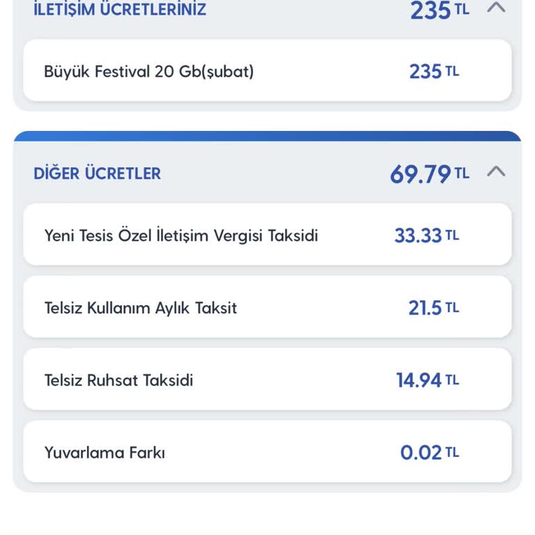 Faturalı Paket Ücret Artışları Ve İade Talebi