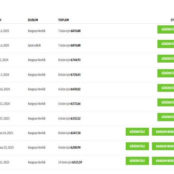 Yanlış Ürün Teslimatı Ve İade Sorunu