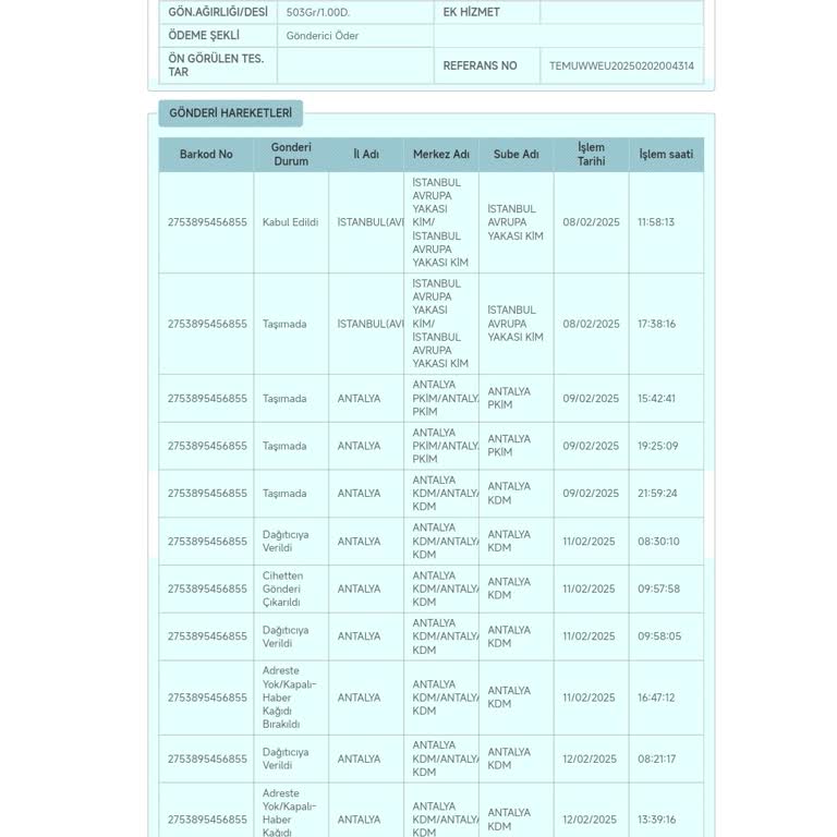 PTT Kargo Teslimatında İletişim Sorunları Ve Ulaşılamayan Destek