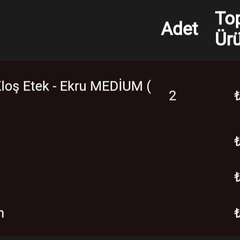 Eksik Gönderilen Ürün Ve İletişim Sorunları
