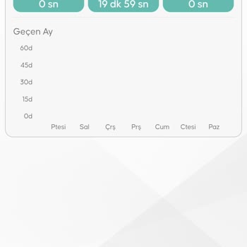 Uppy Uygulaması: İnternet Sorunu Ve Destek Eksikliği