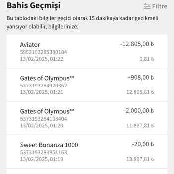 Emeğe Saygısızlık Ve Güven Kaybı