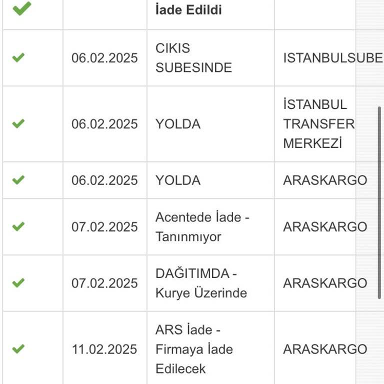 Kırık Parfüm Ve İletişim Eksikliği: İade Sorunu