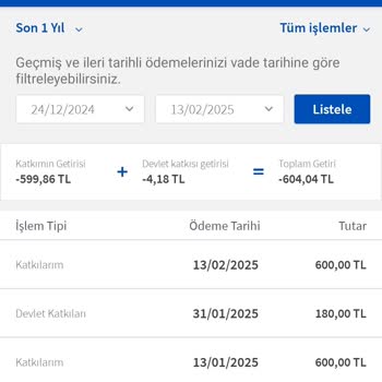 Agesa Emeklilikte Fon Yönetimi Sorunu Ve Müşteri Hizmetleri Şikayeti