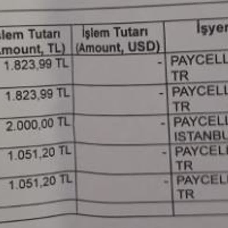 Habersiz Açılan Hesap Ve Yetkisiz İşlemler