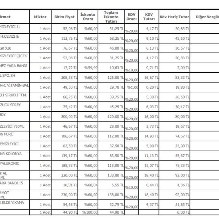 Hasarlı Ürünler Ve İptal Edilen Sipariş Mağduriyeti