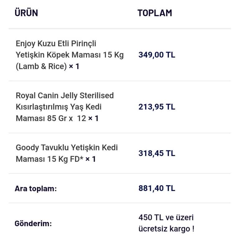 Kargoda Kaybolan Sipariş Ve Ulaşılamayan Müşteri Hizmetleri