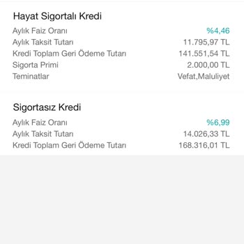 Garanti BBVA Özel Teklifteki Faiz Oranı Tutarsızlığı