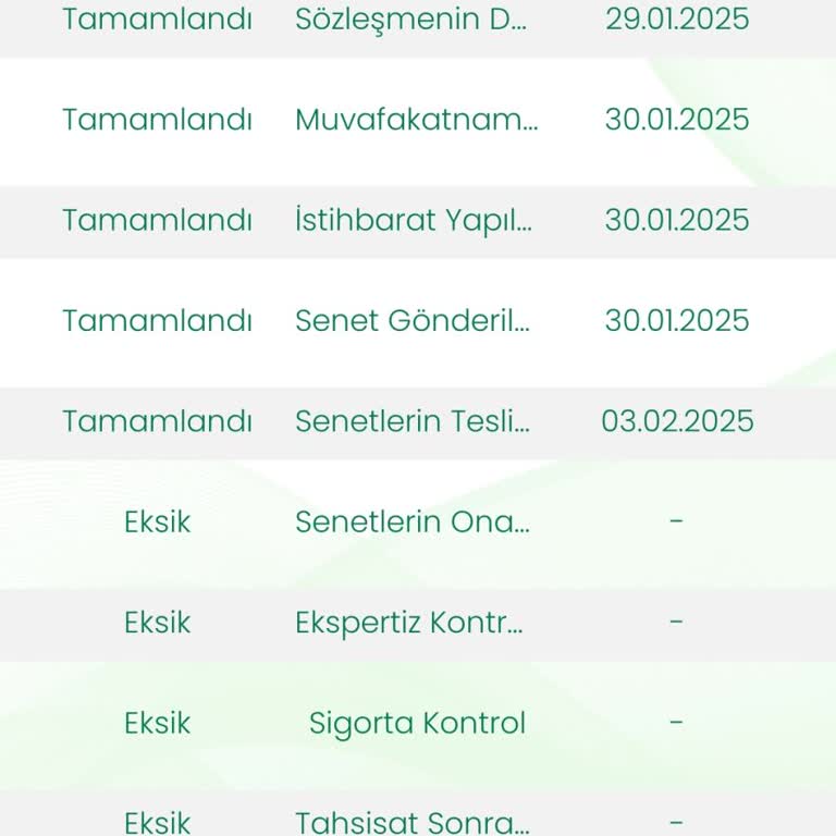 Eminevim Teslimat Gecikmesi Ve İletişim Sorunları