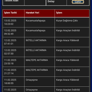 Sürat Kargo'nun Teslimat Fiyaskosu