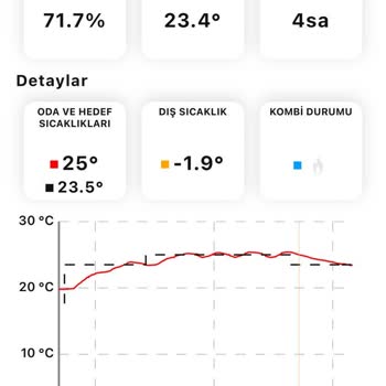 Cosa Termostat Otomasyon Sorunu