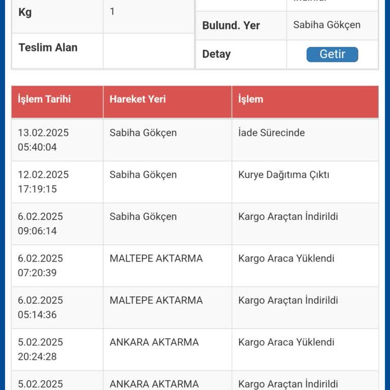 Teslim Edilmeyen Kargo Ve Saygısız Hizmet Şikayeti