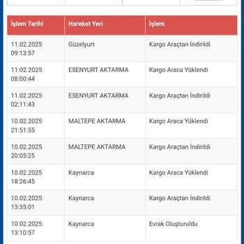 Sürat Kargo'nun Teslimat Sorunu: Ürünüm Nerede?