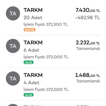 Akbank Hisse Senedi İşlemlerinde Maliyet Sorunu