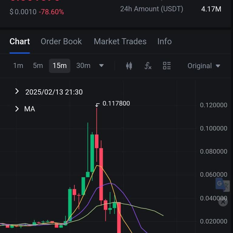 Mexc Coin Değer Kaybı Ve Müşteri Güven Sorunu!