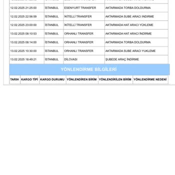 Kayıp Kargo Ve Yanıltıcı Teslimat Bilgisi