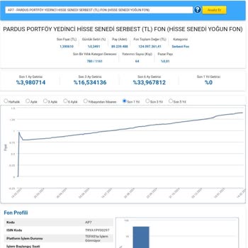 Pardus Portföy’de Anlamsız Kısıtlamalar!